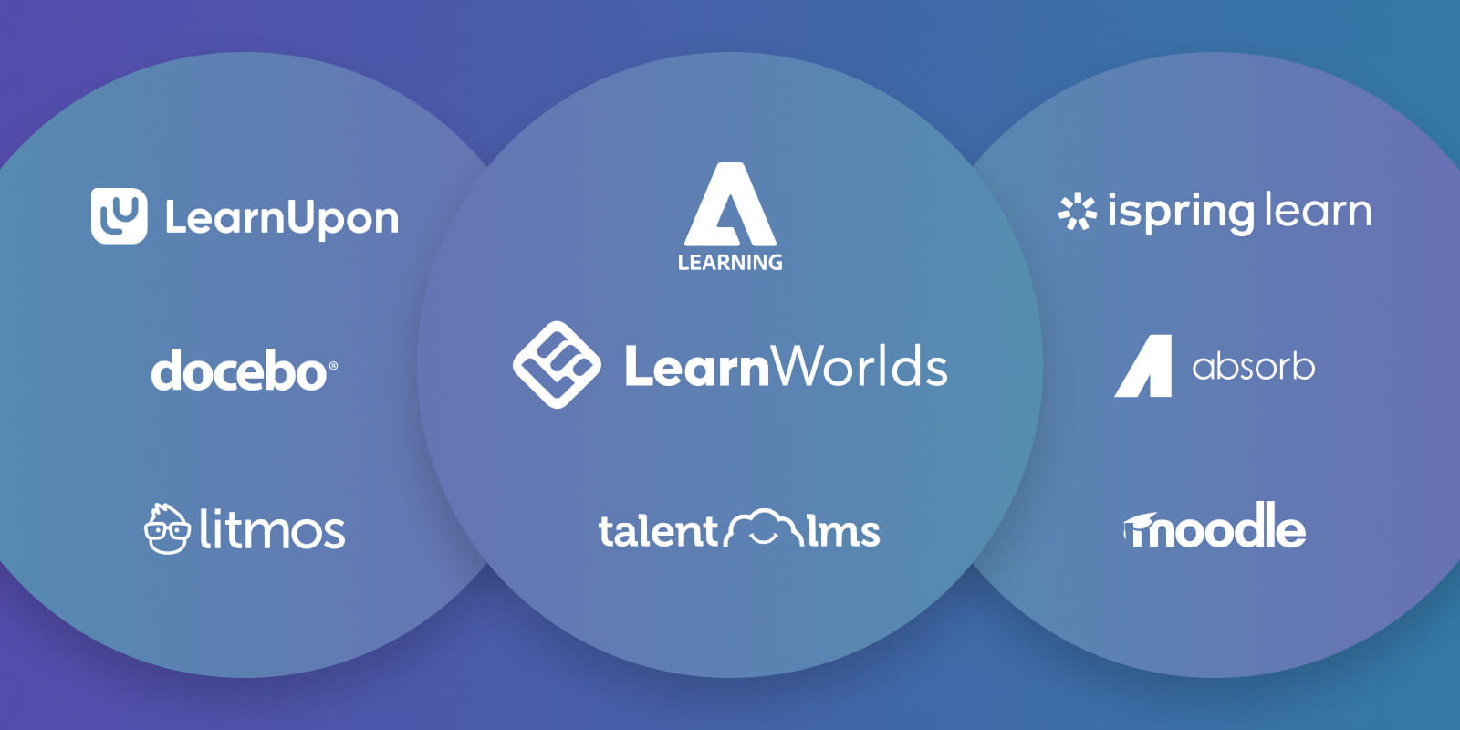 Choosing the best LMS for training companies: 9 top options